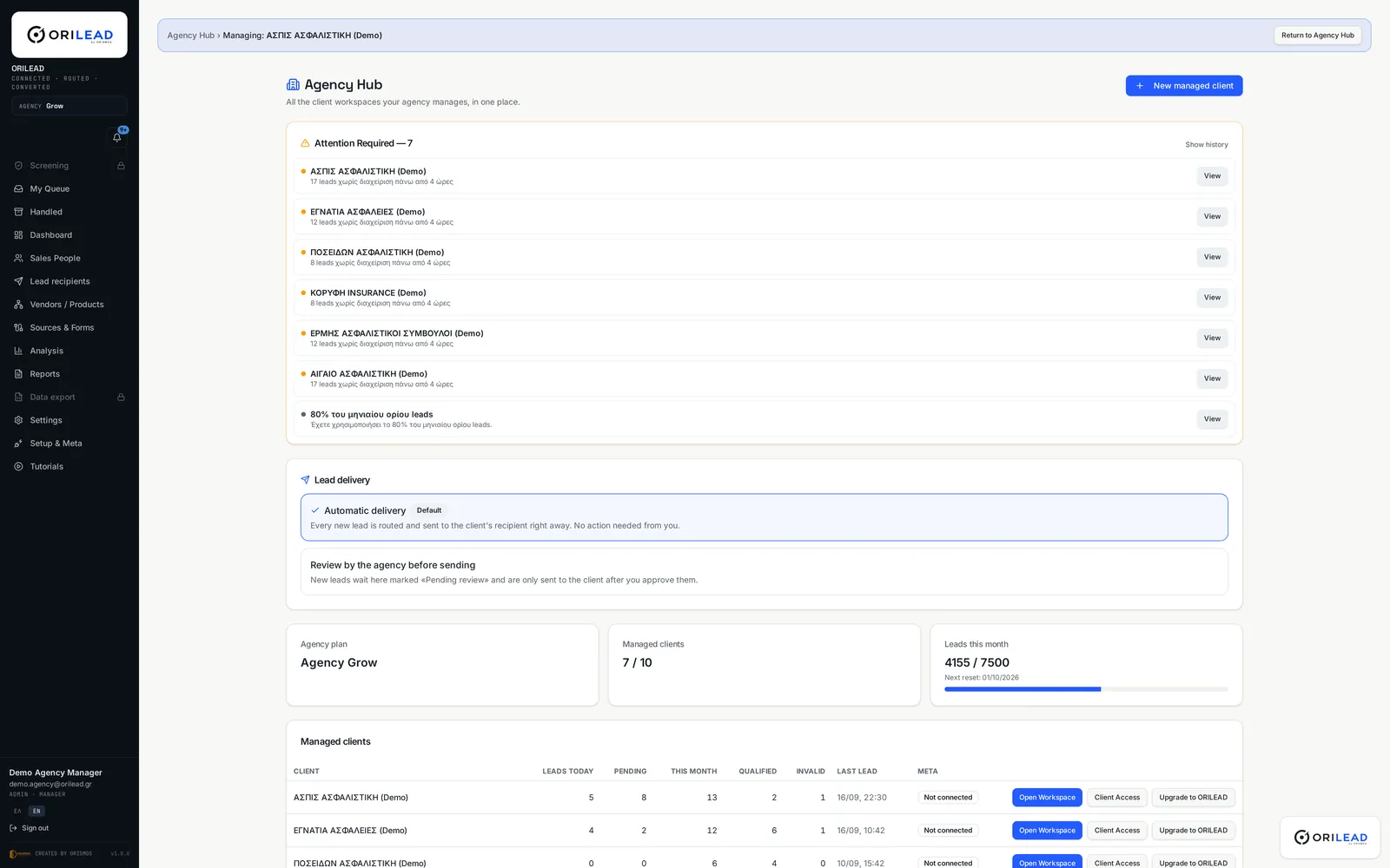 Agency Hub de ORILEAD con los espacios de trabajo de los clientes gestionados y los ajustes de envío de leads